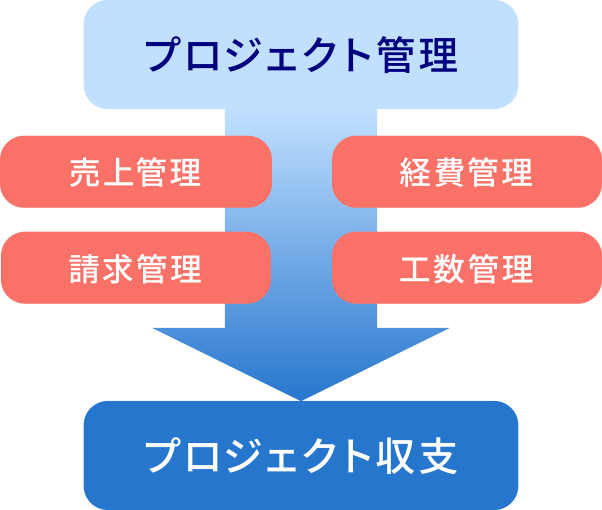 Web収支管理システム